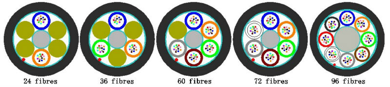 24 Cores Outdoor Cable Optic Fiber Cable/Micro Blown Cable